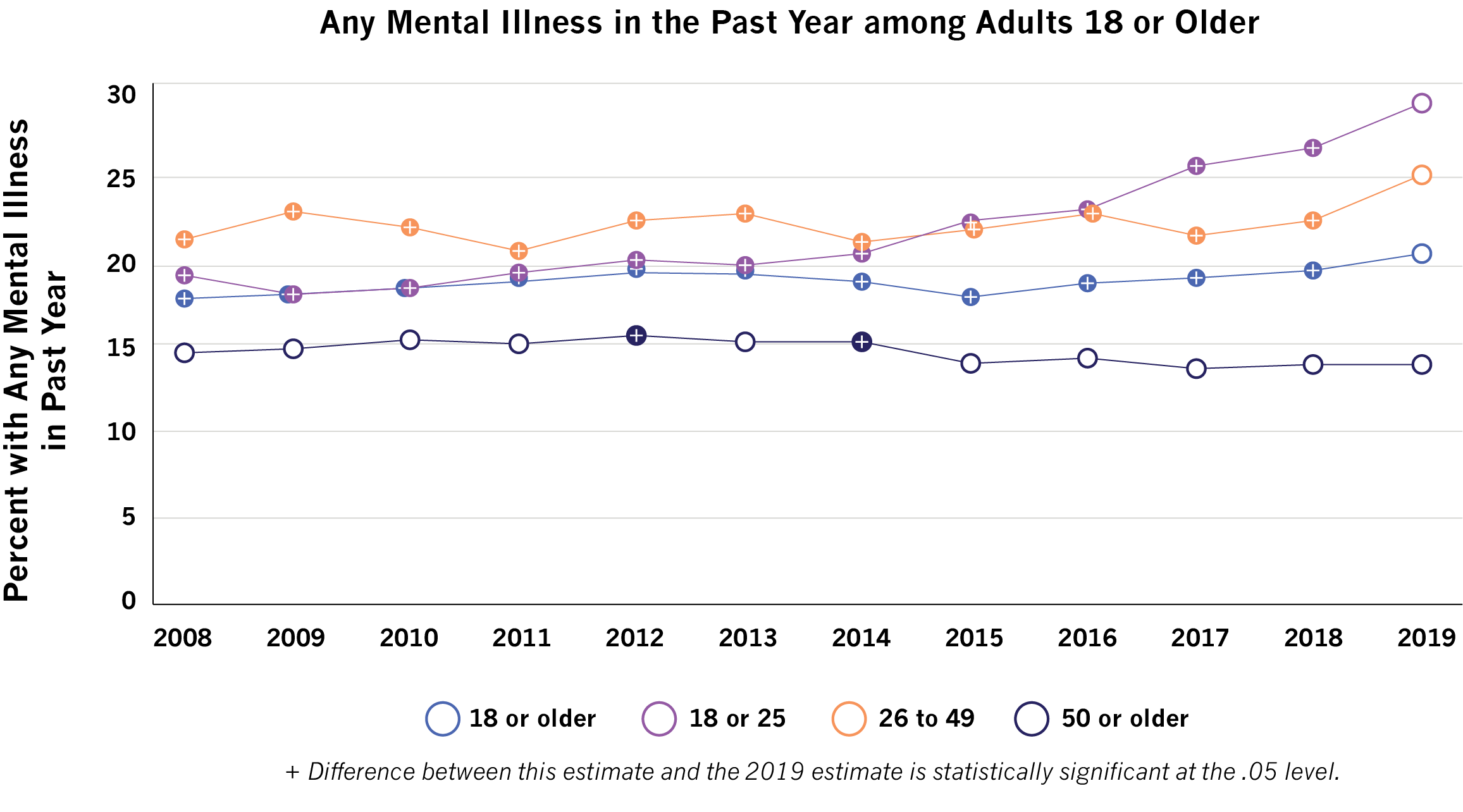 Percent with Any Mental Illness in Past Year
