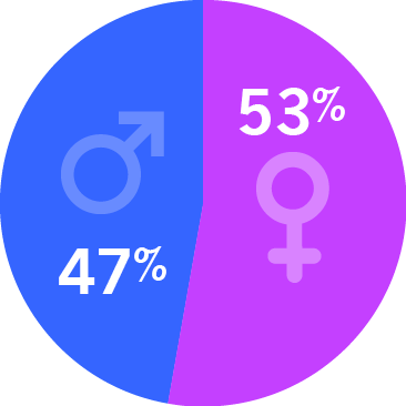 6-PatientCharacteristics-Gender
