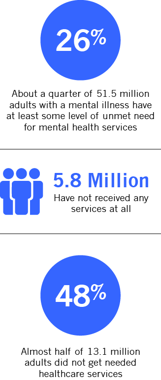 1-Mentalhealthsubstancecareneeds